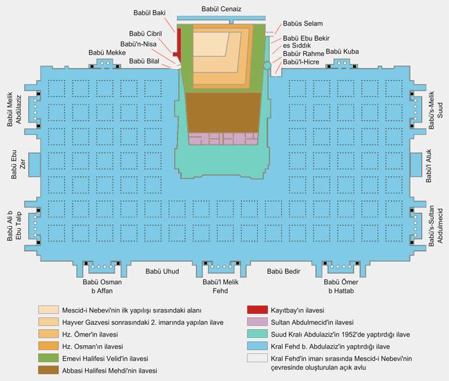 Mescid-i Nebevi'de ger�ekle�tirilen geni�letme �abalar�n� g�steren plan
